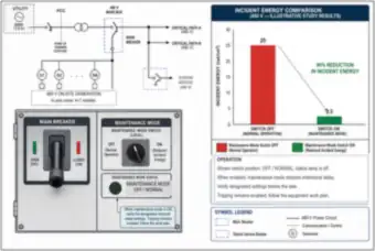 Maintenance Mode Switch on a Main Breaker: Incident Energy Reduction (thumbnail)