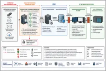 Malware-protection layers (thumbnail)