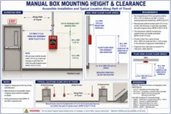 Manual Pull Station Mounting Height and Clearance (thumbnail)
