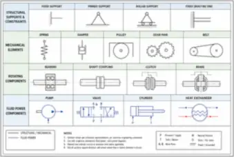 Mechanical Diagram Symbols Reference Sheet (thumbnail)