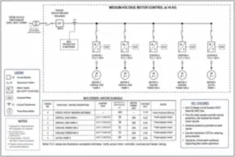 Medium-Voltage Motor Control at 4.16 kV: Soft Starters and Feeder Schedule (thumbnail)