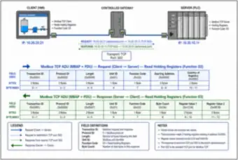 Modbus TCP exchange (thumbnail)