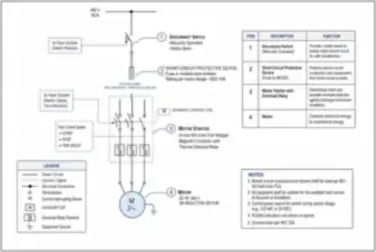 Motor Branch Circuit Detail: Disconnect, Short-Circuit Device, Contactor and Overload Relay (thumbnail)