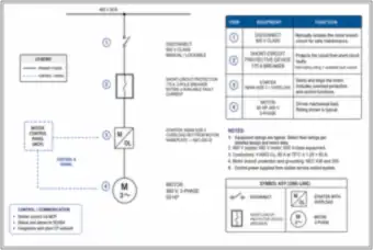 Motor Branch Circuit One-Line: Disconnect, 175 A Breaker, Starter and Motor (thumbnail)
