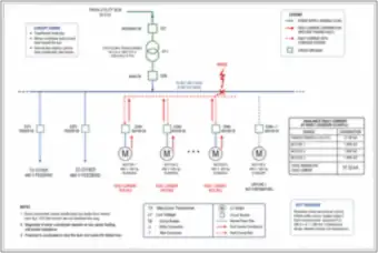Motor Contribution to Fault Current on a 480 V Bus (thumbnail)