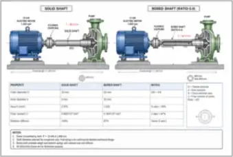 Motor–Pump Shaft: Solid vs Bored (thumbnail)