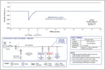 Motor-Start Voltage Dip at a 480 V Bus (thumbnail)