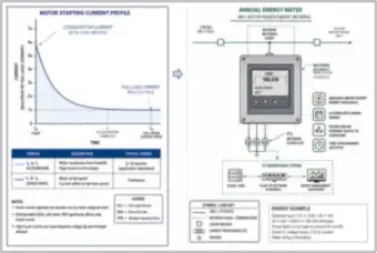 Motor Starting Current Profile and Annual Energy Metering (thumbnail)