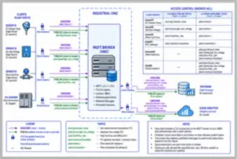 MQTT publish/subscribe (thumbnail)