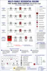 Multi-Family Residential Fire Alarm Riser Diagram: Four Floors on a Class B SLC Loop (thumbnail)