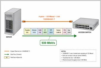 Bundled Copper Links to an Access Switch — thumbnail