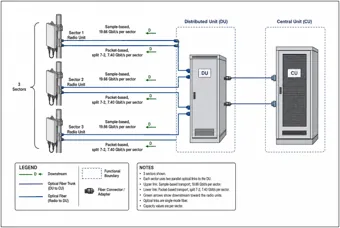 Cell Site Fronthaul Fiber Capacity — thumbnail