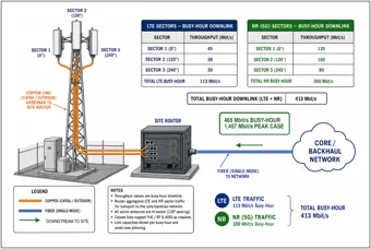 Cell Tower Radio and Transport Equipment — thumbnail