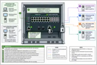 Network-device hardening (thumbnail)