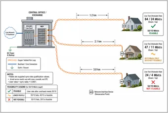 DSL Copper Loops from Office to Homes — thumbnail