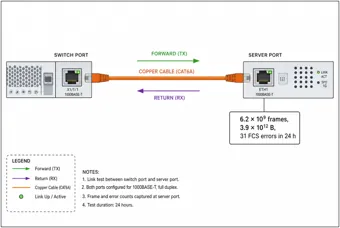 Ethernet Switch and Server Port Testing — thumbnail