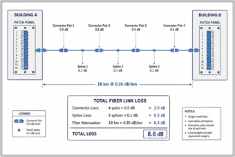 Fiber Route between Building Patch Panels — thumbnail