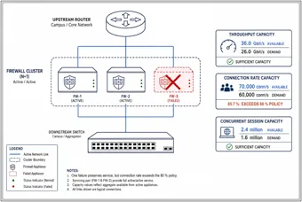 Firewall Cluster with One Unit Unavailable — thumbnail