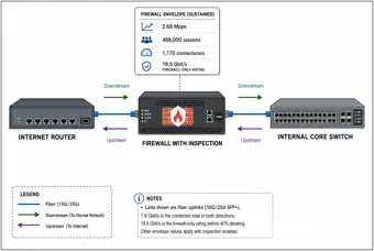Firewall Inspection in an Internet Path — thumbnail
