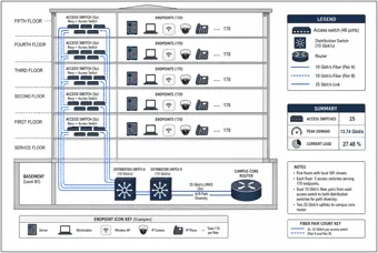Five-Floor Enterprise Network (thumbnail)
