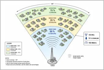 Fixed Wireless Sector Serving Homes — thumbnail