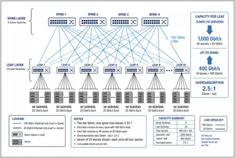 Leaf-Spine Data Center Switching Fabric (thumbnail)