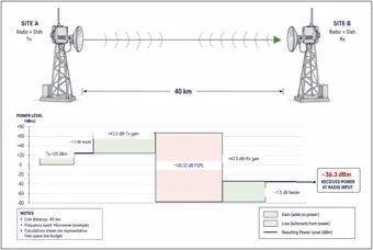 Microwave Tower Link Budget — thumbnail