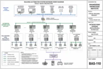 Network Riser Diagram (BACnet/Modbus Architecture) (thumbnail)