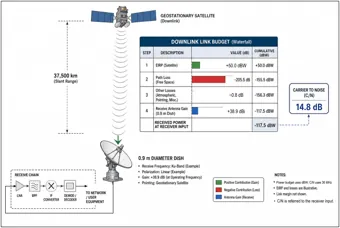Satellite Downlink to a Ground Terminal — thumbnail