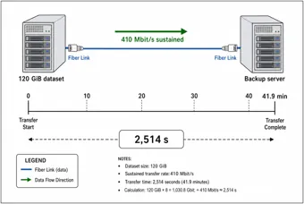 Server Backup Transfer over Fiber (thumbnail)