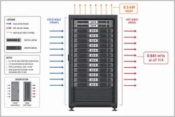 Server Rack Heat and Cooling Airflow — thumbnail