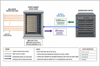 Street Cabinet Copper Access Node — thumbnail