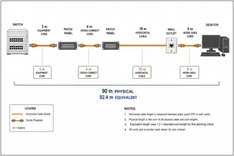 Structured Copper Cabling Channel — thumbnail
