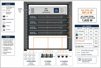 Wiring Closet Equipment Power and Heat — thumbnail