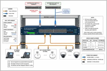 Wiring Closet Power over Ethernet Budget (thumbnail)