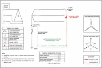 Neutral Grounding Resistor: Single Line-to-Ground Fault Current Path (thumbnail)