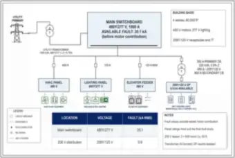 Office Building Riser: Main Switchboard, Feeders and Available Fault Current (thumbnail)