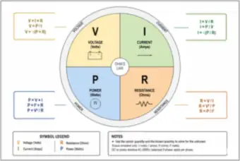 Ohm's Law and Power Formula Wheel (thumbnail)