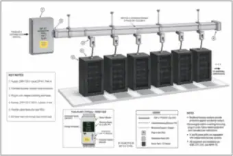 Overhead Busway Feeding a Row of Server Racks (thumbnail)