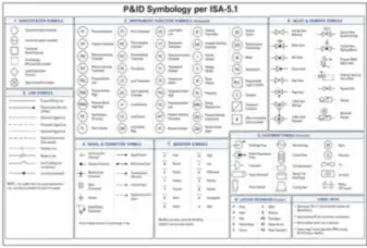 P&ID Symbology per ISA-5.1 (thumbnail)