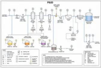P&ID (Water Treatment) (thumbnail)
