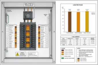 Panelboard Phase Balance: Breakers Alternating Across A, B and C (thumbnail)