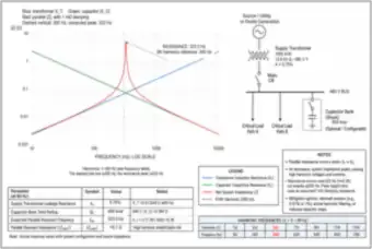Parallel Resonance: Capacitor Bank and Supply Transformer at 323 Hz (thumbnail)