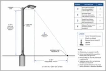 Parking-Lot Light Pole: Mounting Height, Offset and Straight-Line Distance (thumbnail)