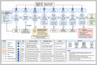 Patch decision flow (thumbnail)