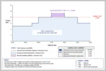 Peak Shaving with Battery Storage: 16 MW Demand Limit (thumbnail)