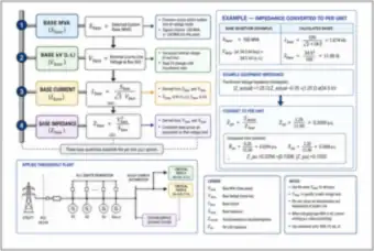 Per-Unit System: Base MVA, Base kV, Base Current and Base Impedance (thumbnail)