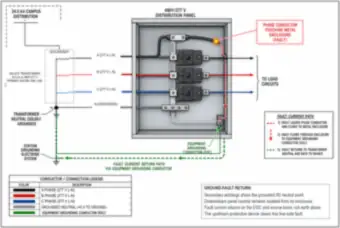 Phase-to-Enclosure Fault in a 480Y/277 V Panel: Return Path via the EGC (thumbnail)