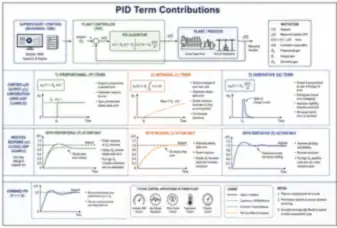 PID Term Contributions (thumbnail)