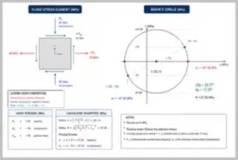 Plane Stress Example: Mohr’s Circle (thumbnail)
